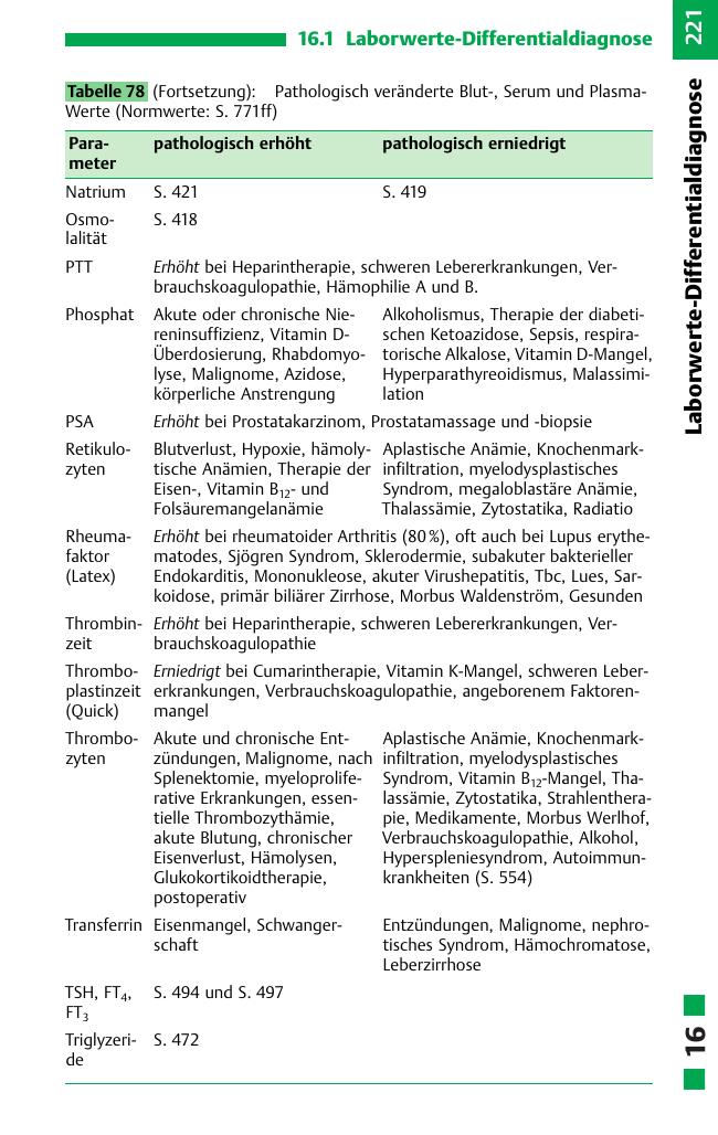 Erkrankungen des Herzens und des Kreislaufs