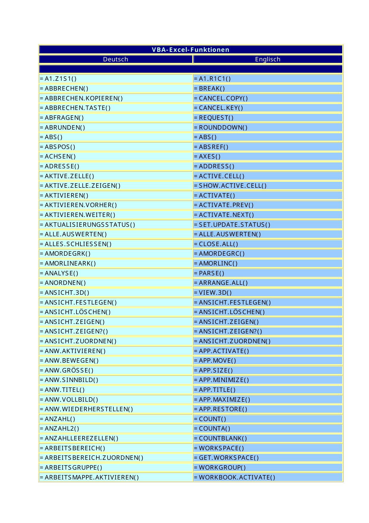 VBA-Excel-Funktionen Deutsch-Englisch